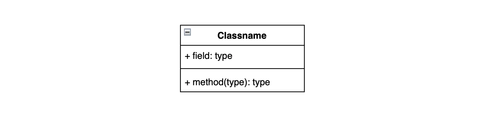 A diagram showing three different parts and their content A diagram showing three different parts and their content