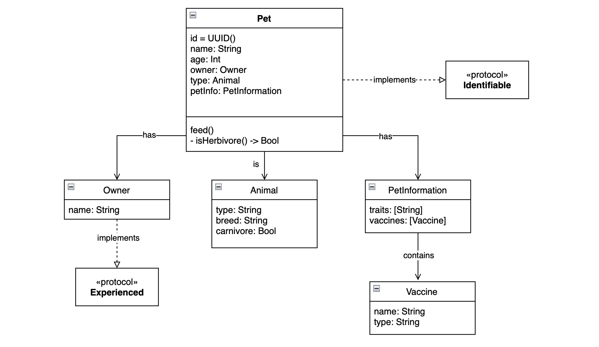A class diagram A class diagram