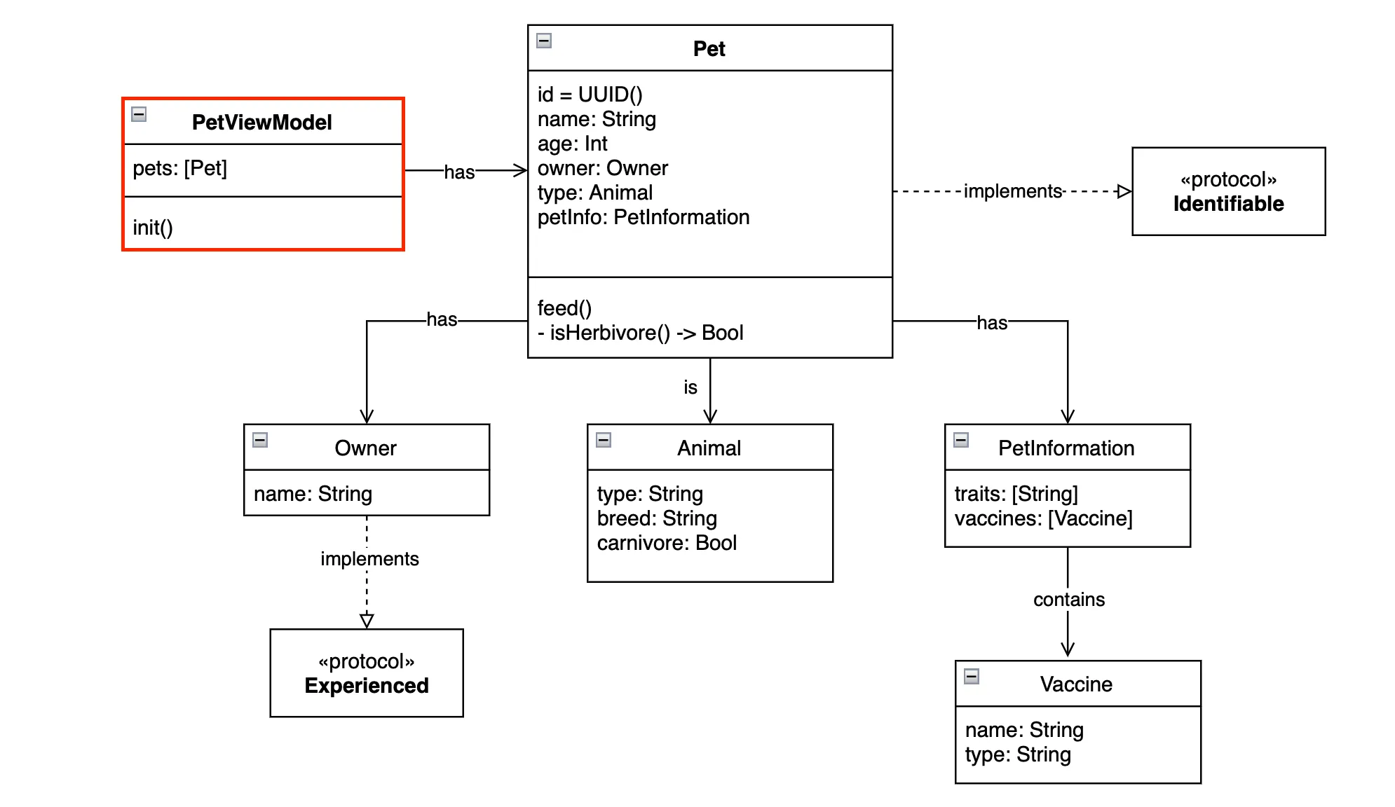 A class diagram with a ViewModel A class diagram with a ViewModel