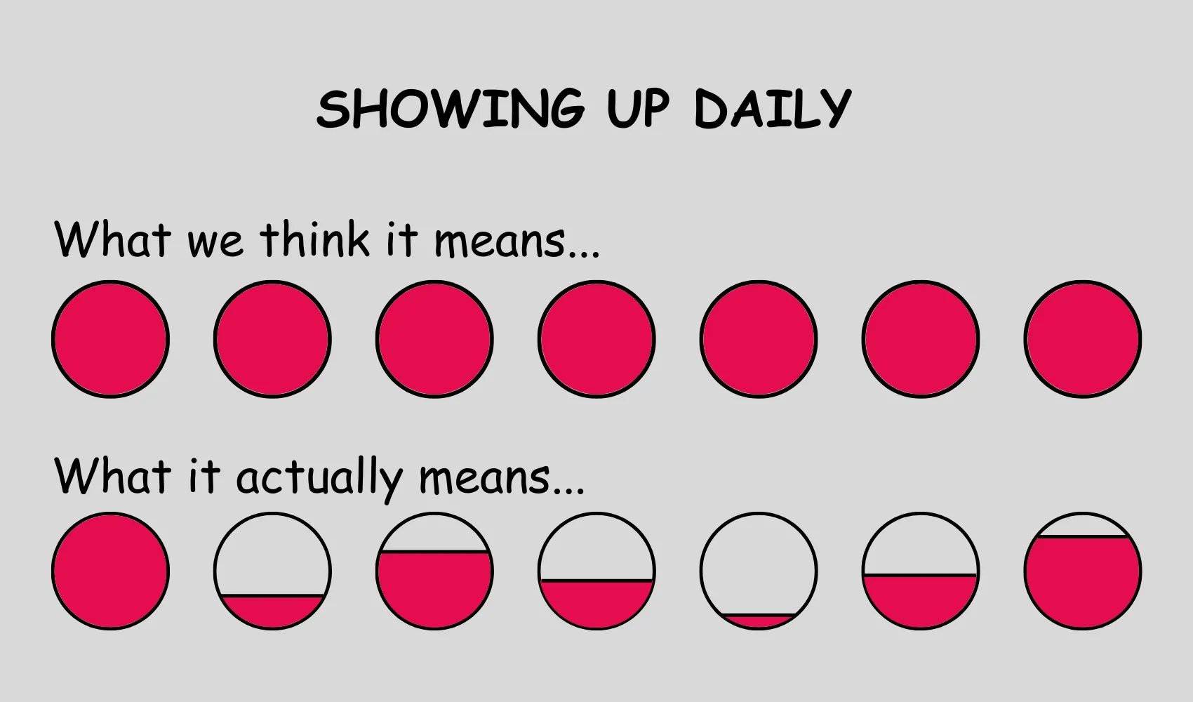 What showing up means What showing up means